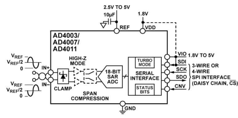 Blockdiagramm - Analog Devices Inc. AD4003/AD4007/AD4011 18-Bit-Differential-SAR-ADCs Blockdiagramm - Analog Devices Inc. AD4003/AD4007/AD4011 18-Bit-Differential-SAR-ADCs